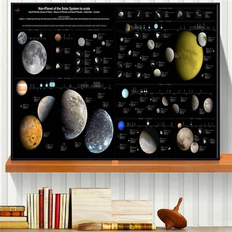 Universum Planet Sonnensystem Stabiles Poster™