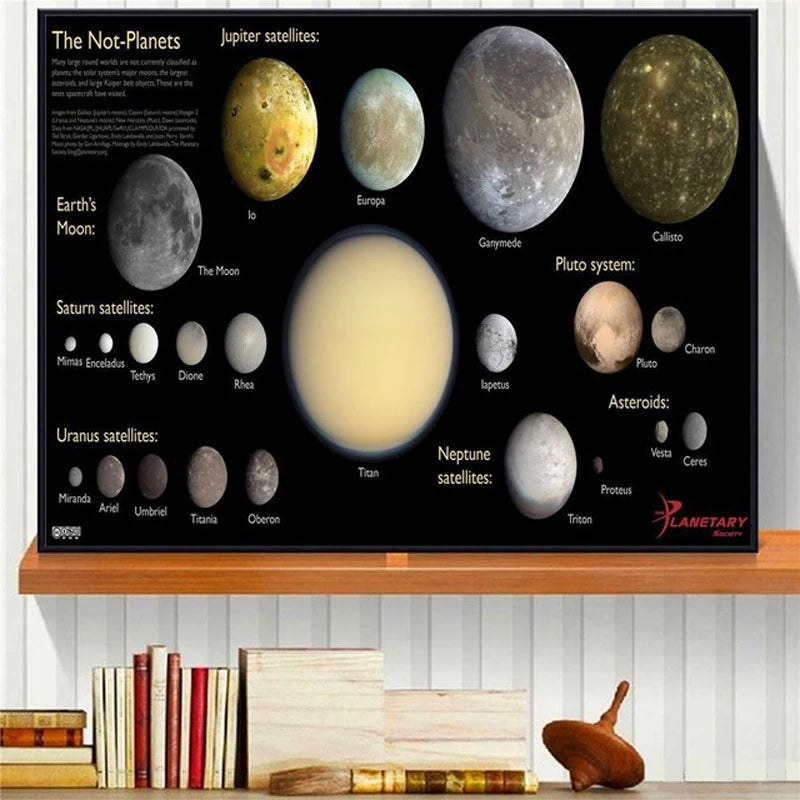 Universum Planet Sonnensystem Stabiles Poster™