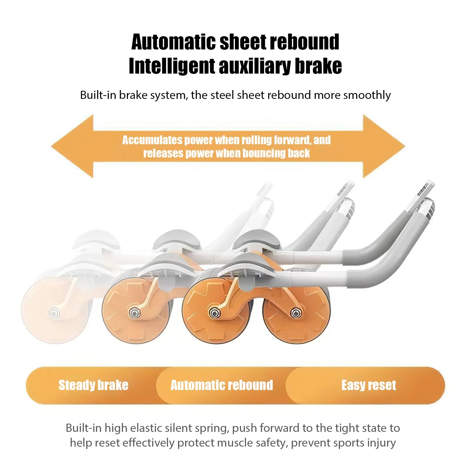 AbRoller™ | Ellbogenstütze Rebound Belly Roller